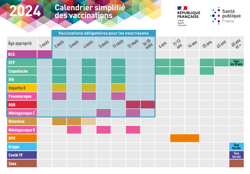 Calendrier vaccinal 2024