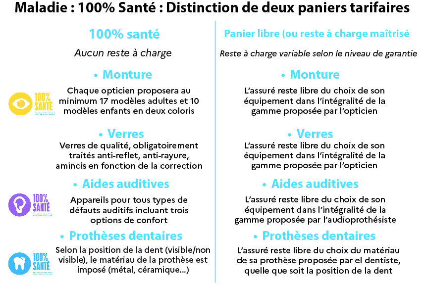 100% santé