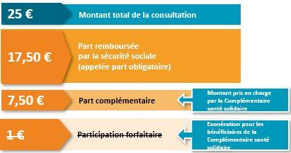 Exemple prise en charge complémentaire santé