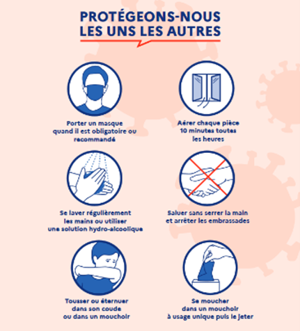 affiche protégeons-nous les uns les autres