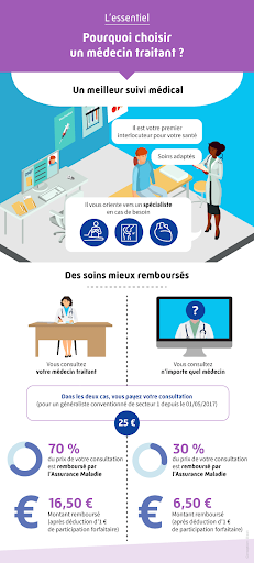 Pourquoi choisir un médecin traitant ?