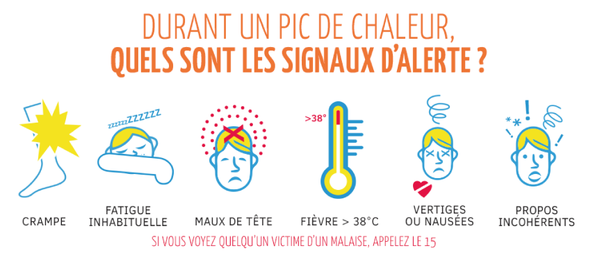 infographie montrant les signes de mauvaise santé durant un épisode de canicule et fortes chaleurs